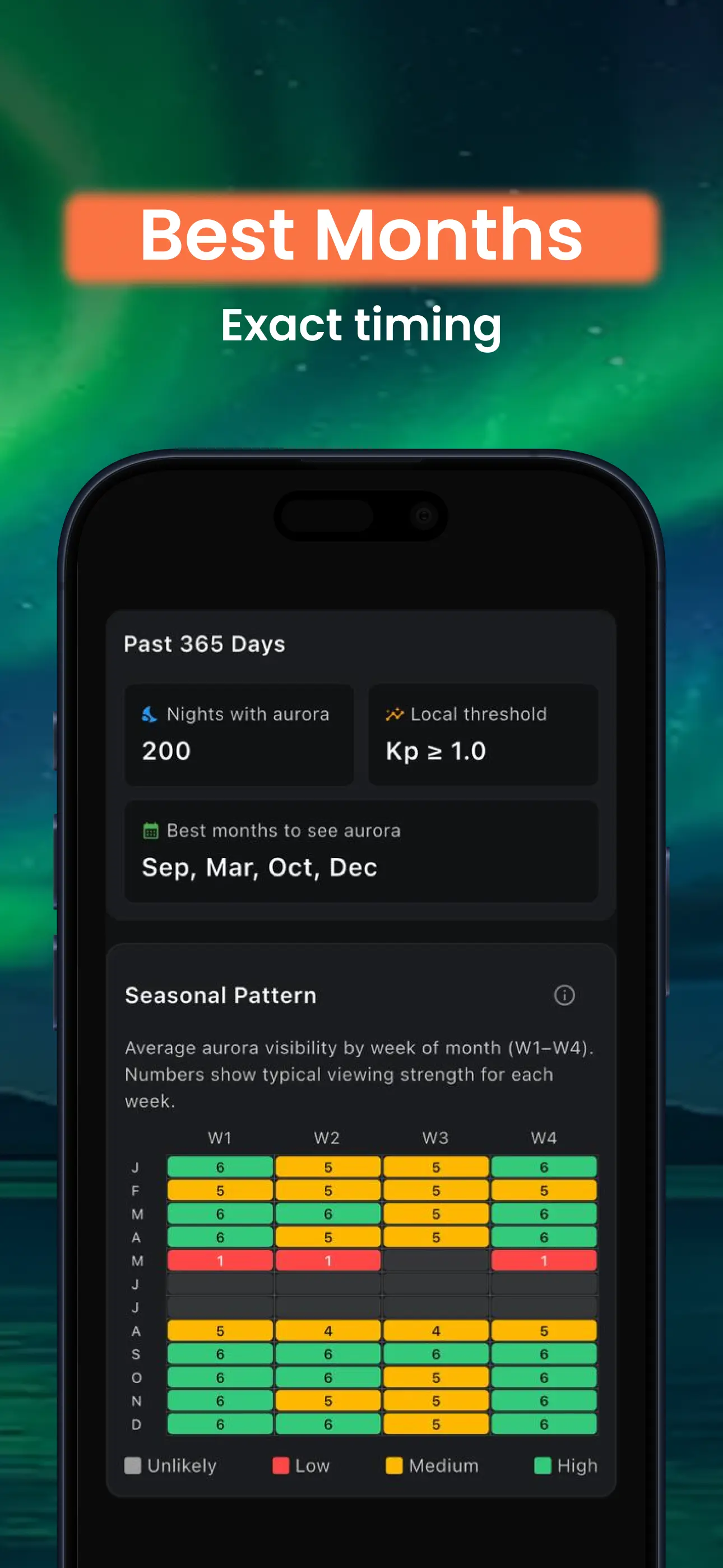 AuroraMe app best days planner for aurora trip planning